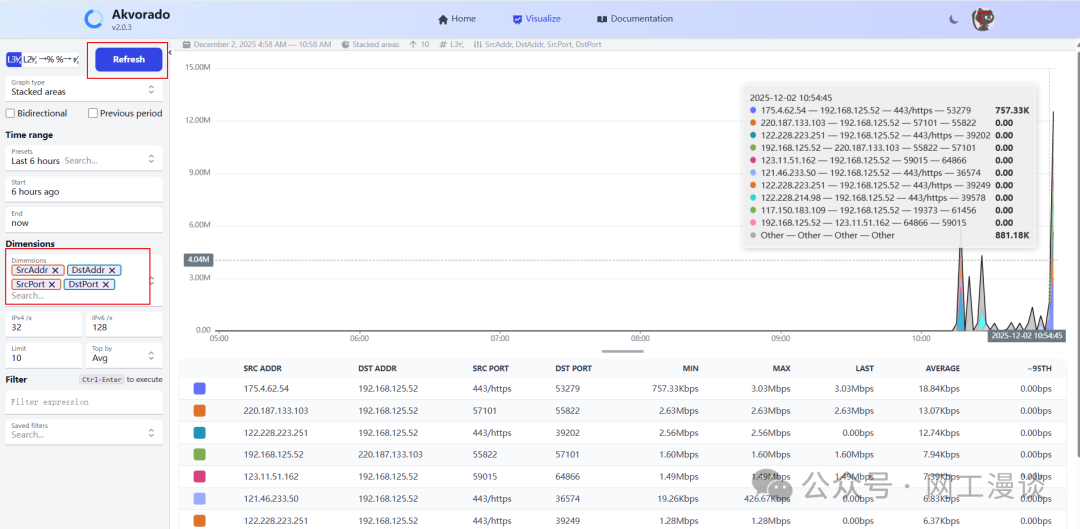 网络流量分析开源利器 Akvorado:轻松掌控 NetFlow 与 SFlow 数据 配图 5