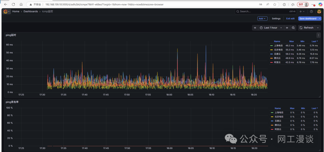 可视化ping监控：基于Python+InfluxDB+Grafana的实践 封面图