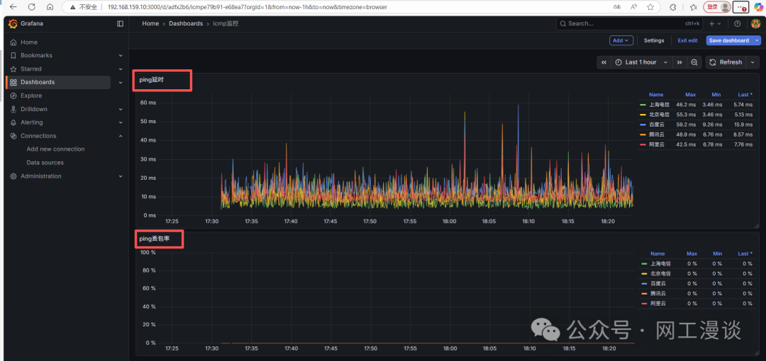 可视化ping监控:基于Python+InfluxDB+Grafana的实践 配图 5