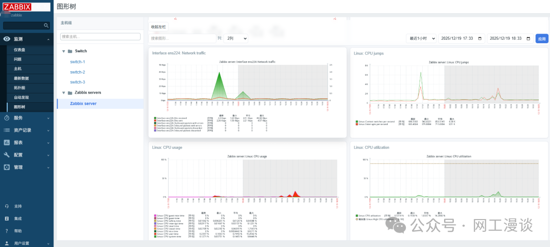 不写一行代码为 Zabbix 新增图形树功能 封面图